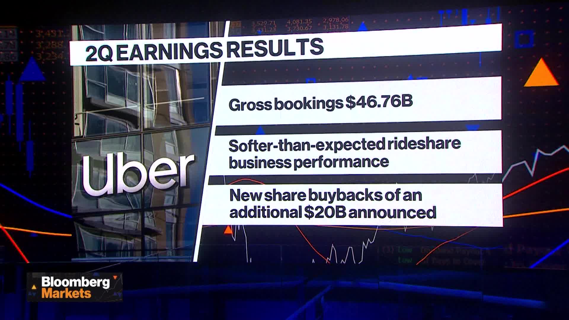 Lyft Stock Price How Do I Buy Lyft Ipo Uber Technologies How Can I