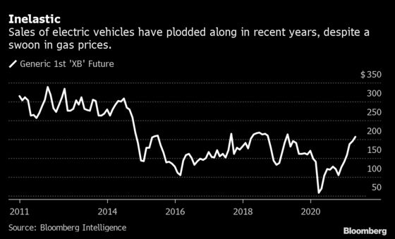 A Dry Pipeline Asks: Who Wants an Electric Car Now?