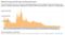 relates to Bull Market Interrupted Is a Bearish Script for Stocks