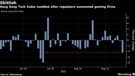 Traders Rush to Dump China Tech Stocks as Gaming Targeted Again