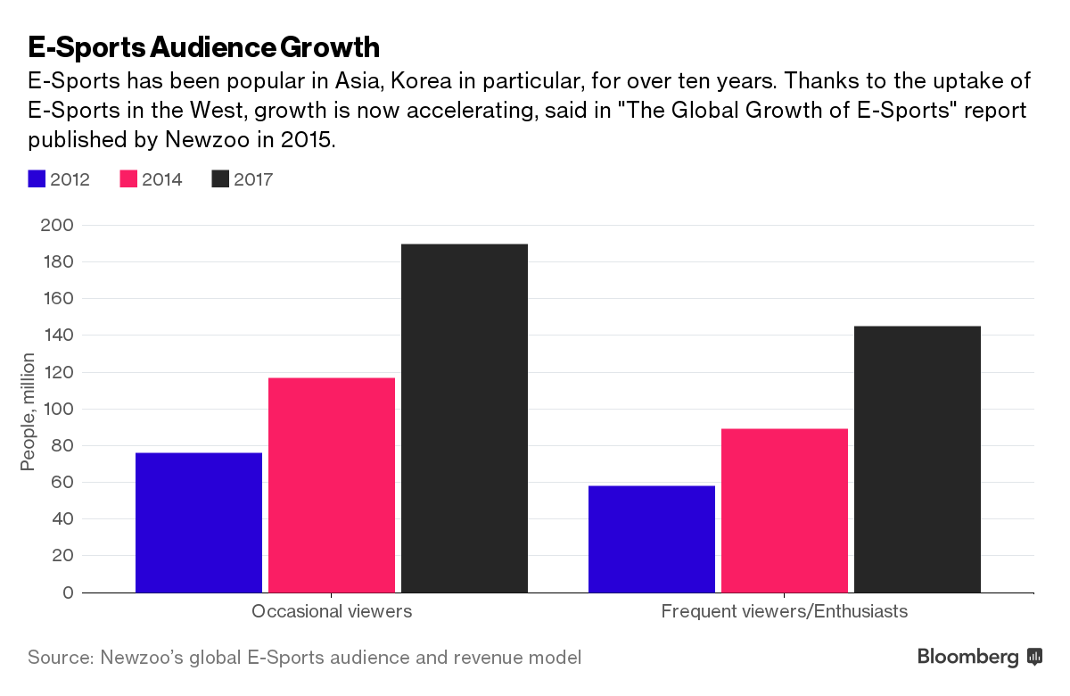 World of Tanks Video Game Mints a New Billionaire From Belarus - Bloomberg