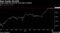Dow Cracks 20,000