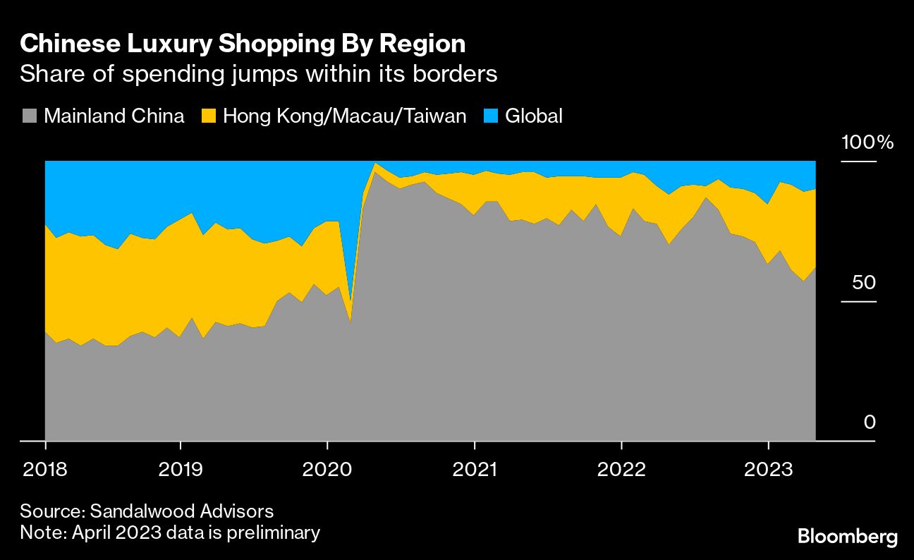 LVMH Is Shifting Out of Hong Kong as Luxury Shoppers Stay Home - Bloomberg