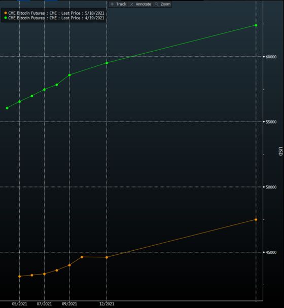 Crypto Complex Left Reeling as Bitcoin’s VIX Blasts Past 110