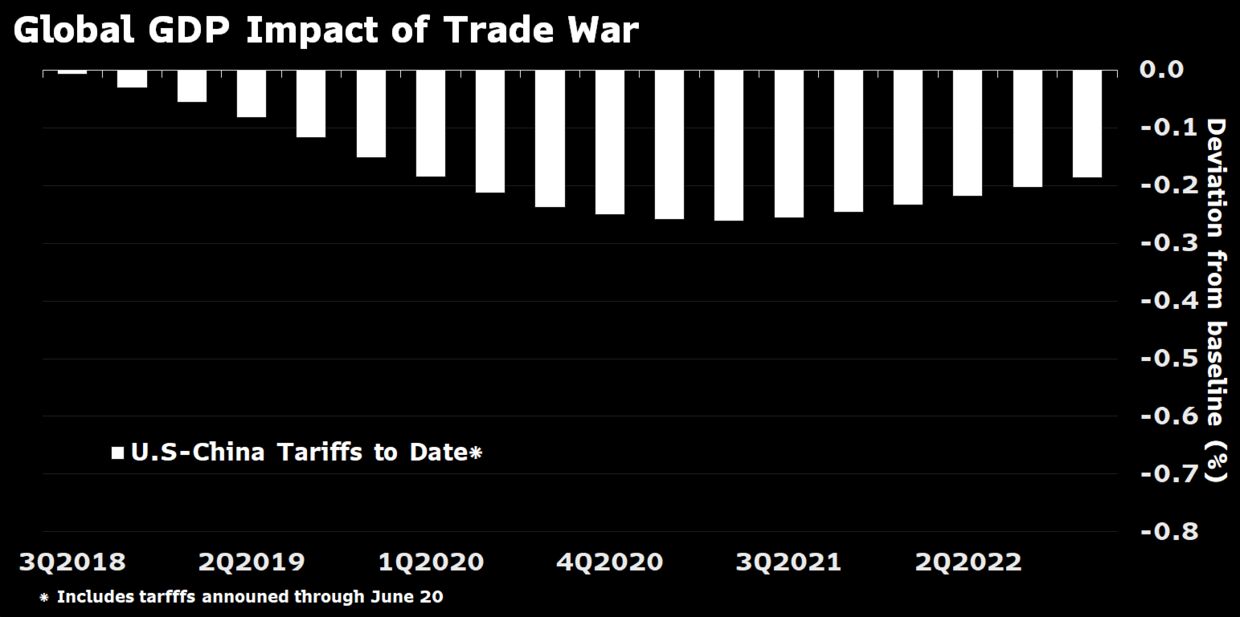 relates to U.S. Set to Delay More China Tariffs Ahead of Trump-Xi Meeting