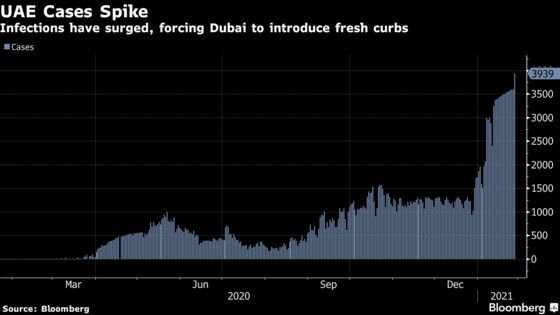 Dubai Seeks to Lure Remote Workers With Free Vaccines