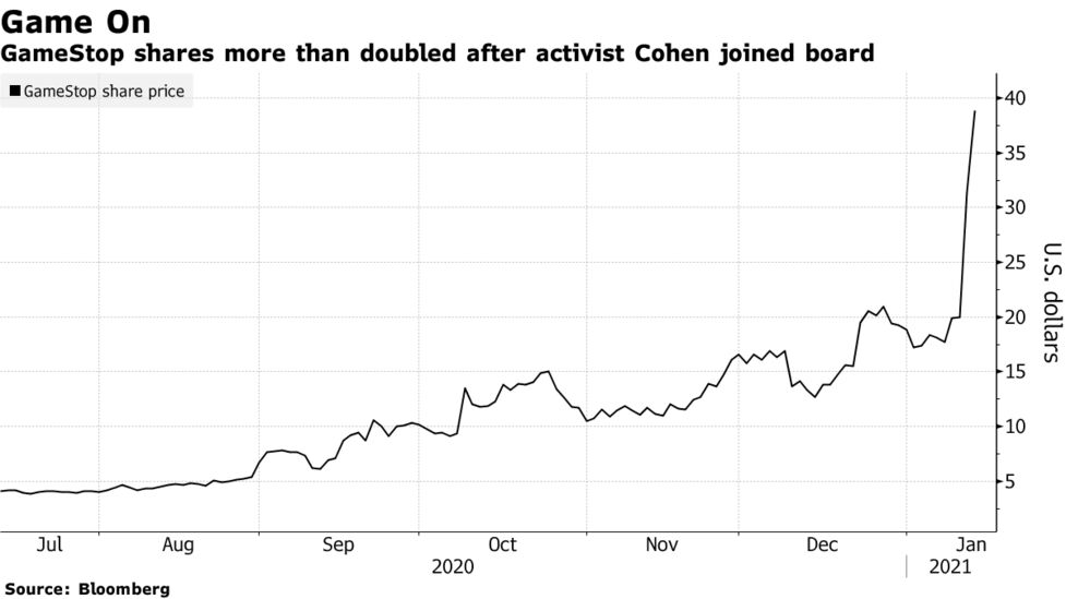 株式の熱狂 ｉｐｏ銘柄から低位株まで広がる １日で9900 高も Bloomberg