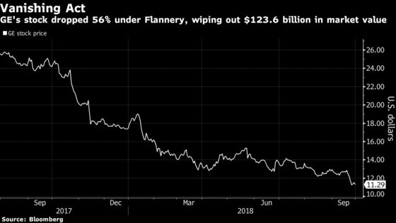 GE Ousts Flannery After Slump, Names Lawrence Culp CEO