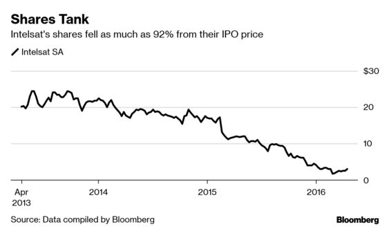 An $8.7 Billion Burden Casts Doubt Over BC Partners Newest Fund