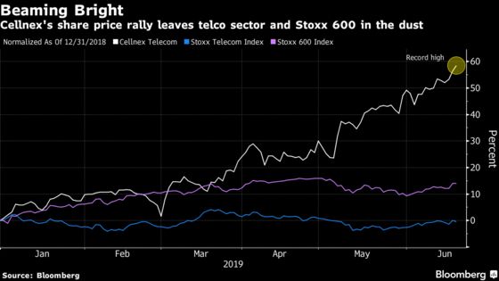 Aggressive Dealmaking Drives Europe's Most Expensive Stock