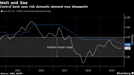 Peru Holds Key Rate at Nine-Year Low Amid Slow Growth