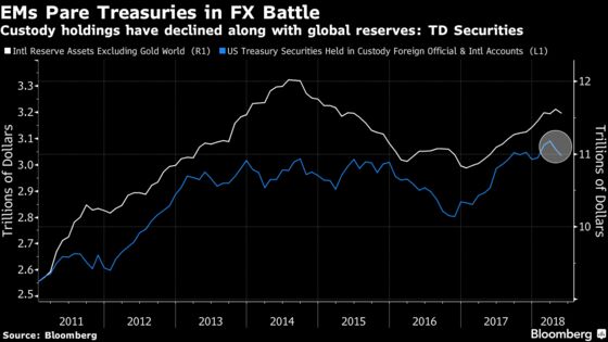 Emerging-Market Rout Has Traders Caught In a Grim Feedback Loop