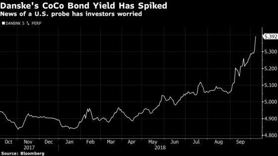 Danske U.S. Scrutiny Changes Everything for Investors