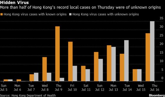 Hong Kong Sees Record 63 Local Virus Cases in Swelling Wave