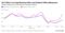Nominal GDP 3