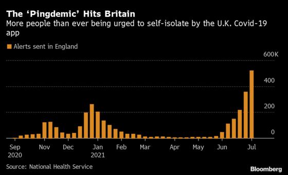 U.K. Businesses Get Hit by Virus App Forcing Workers to Isolate