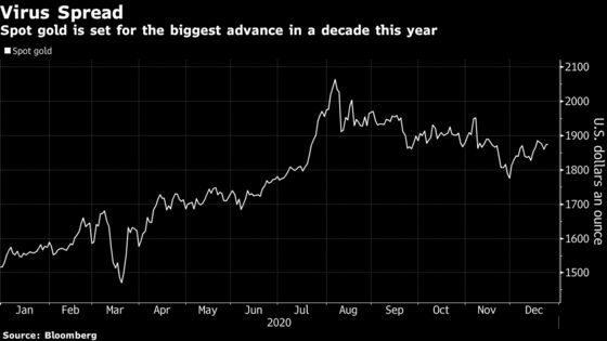 Gold Edges Up as Traders Assess Brexit Trade Deal, U.S. Relief