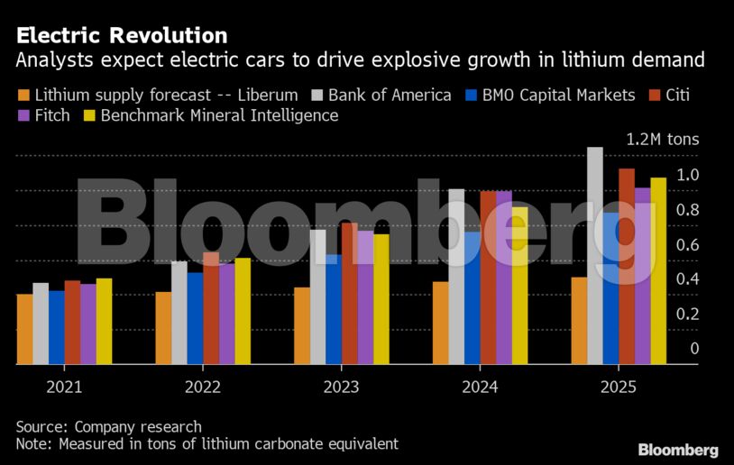 Electric Revolution