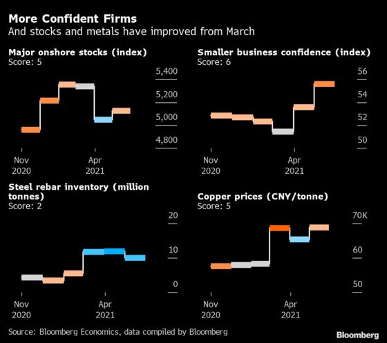 China’s Economy Continues Booming After Record First Quarter