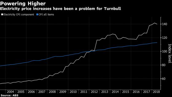 Why a Strong Economy Is Doing Nothing for Australia's Turnbull