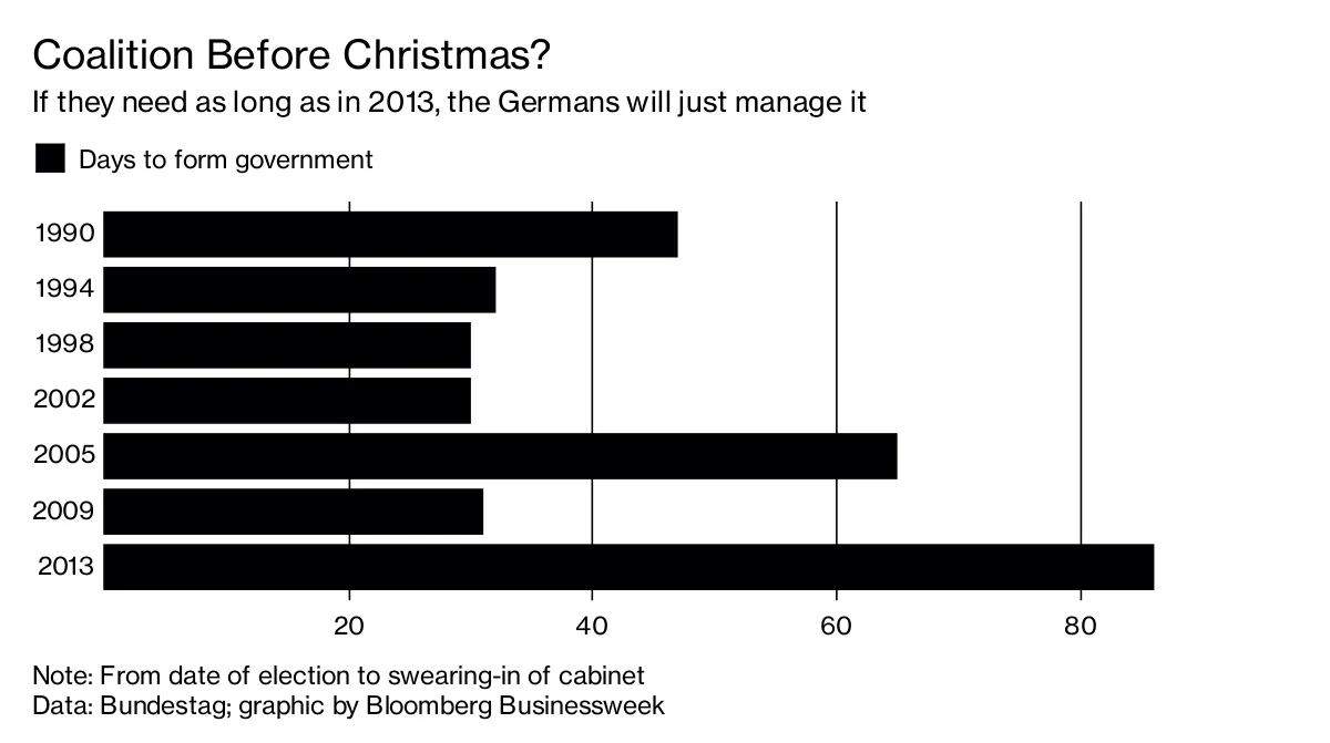 Coalition Before Christmas?