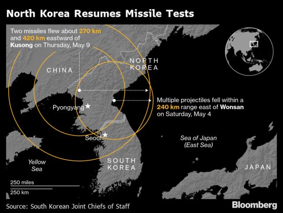 Kim Jong Un’s ‘Son of Scud’ Poses New Threat to U.S. Troops