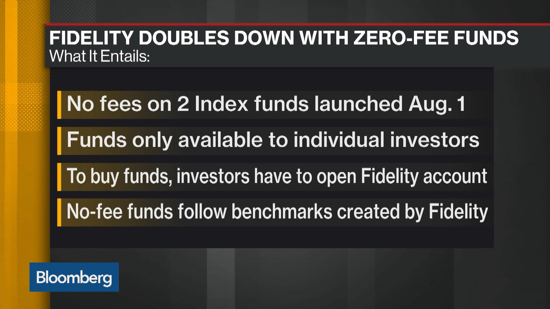 Fidelity's No-Fee Index Funds — Are They Worth it?