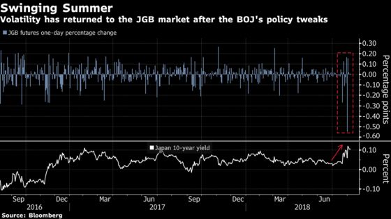 Japan Bond Exodus Fears May Be Overblown, Regional Banks Say