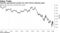 Valuation gap between growth and value shares widening again