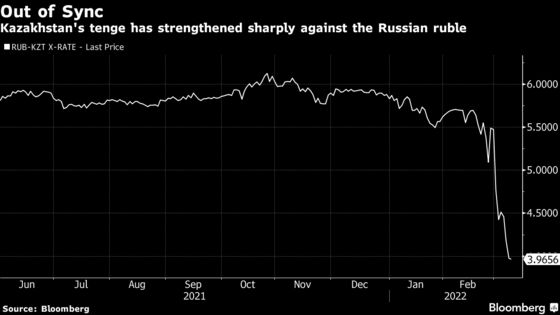 Huge Russian Rate Hike Doesn’t Prompt Kazakhstan to Follow Along