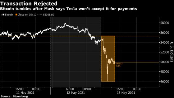 Musk Sends Bitcoin Tumbling With Shock U-Turn on Payments