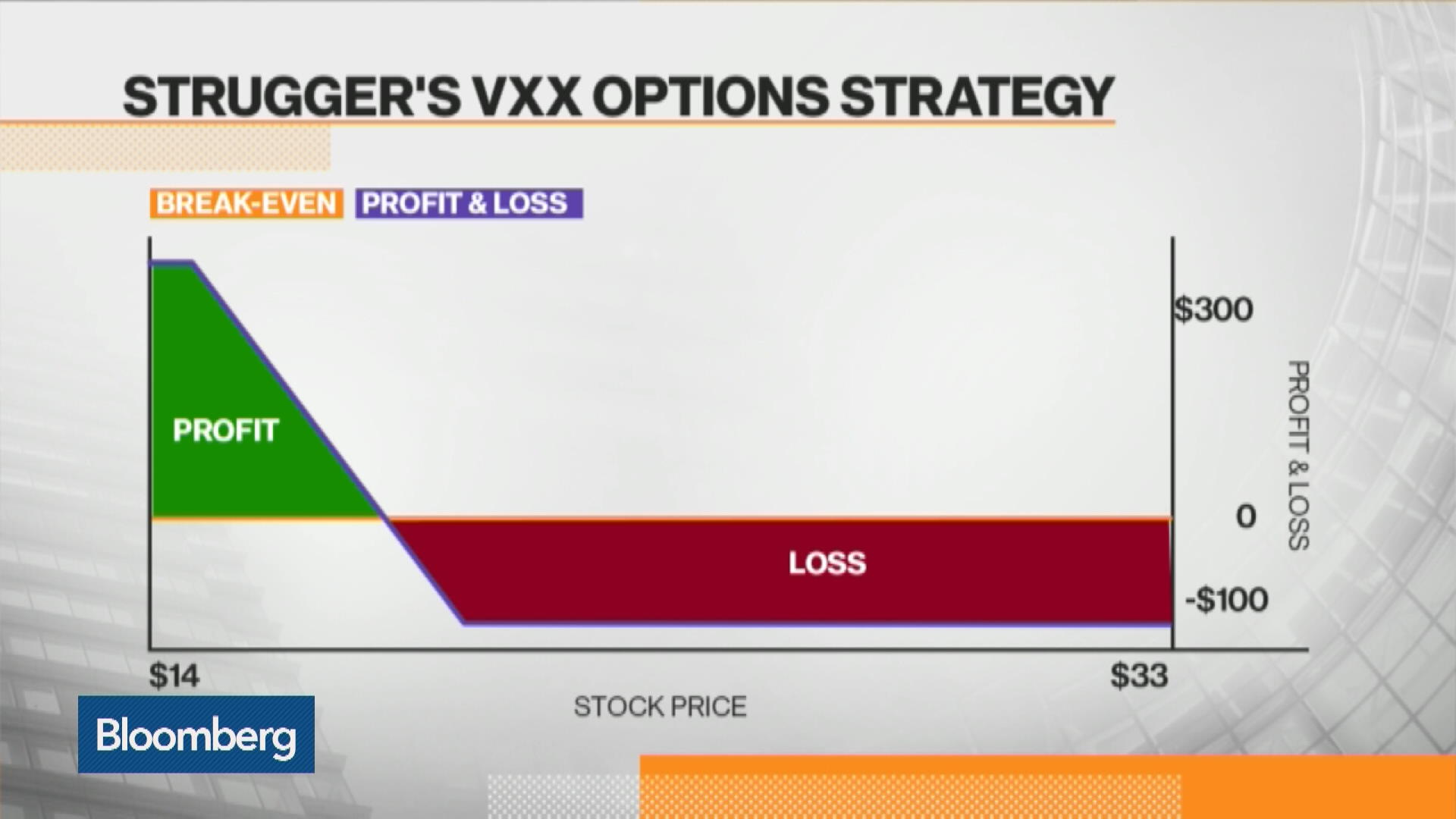 watch-how-to-play-the-ipath-s-p-500-vix-short-term-futures-etn-bloomberg