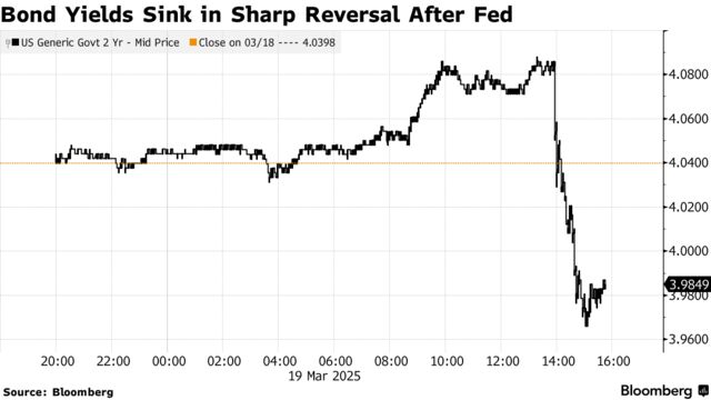 Bond Yields Sink in Sharp Reversal After Fed