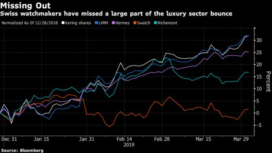 These Market-Beating Shares Deserve a Franc Debate: Taking Stock