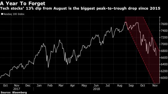 Here's What Wall Street Hopes Will Stem the Sell-Off in Equities