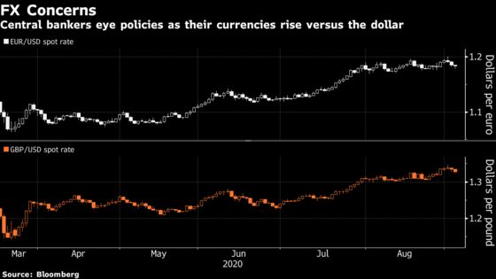 Specter of Currency Skirmishes Emerge With Central Bank Talk