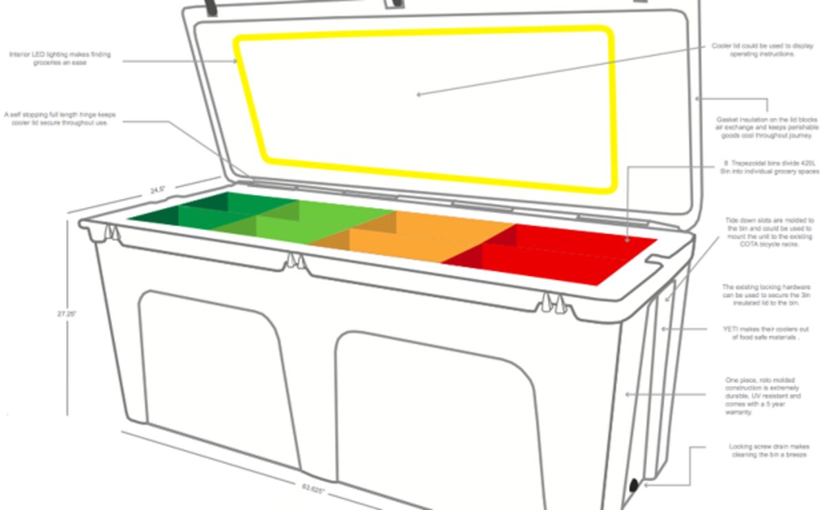 The political and demographic divides in kitchen-tool ownership