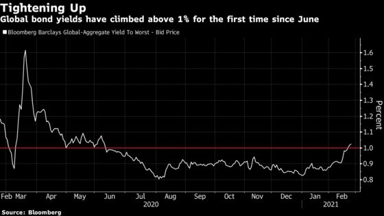 Powell Goes Easy on Surging Yields While Central Bank Peers Fret