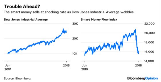 Smart-Money Club Has Kicked Out the Optimists