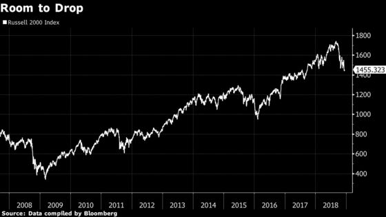 JPMorgan Small-Cap Guru Says Avoid Cyclicals, Short U.S.