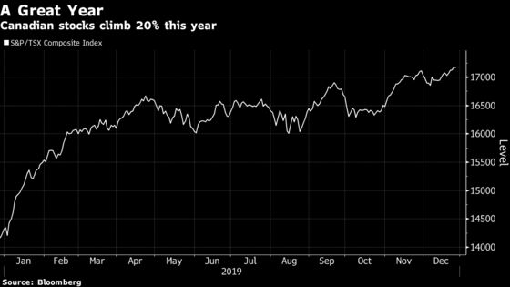 Real Matters’ 282% Rally Leads Canadian Stocks This Year