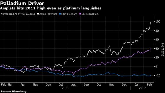 Anglo Platinum Hikes Dividend as Palladium Surge Boosts Cash
