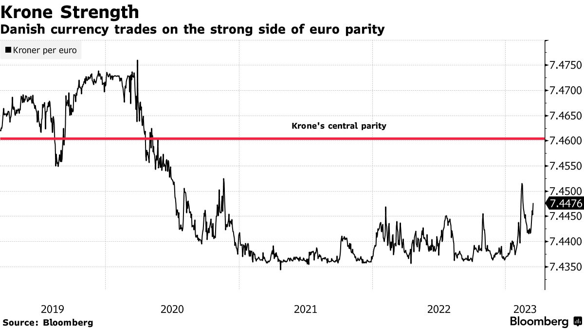 Europe's Biggest Money Managers Bet on Higher ECB Rate - Bloomberg