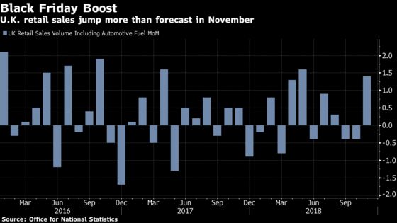 U.K. Retailers Get Black Friday Boost as Sales Surge