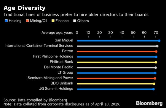 Asia's Longest-Serving Directors Can Be Found in the Philippines