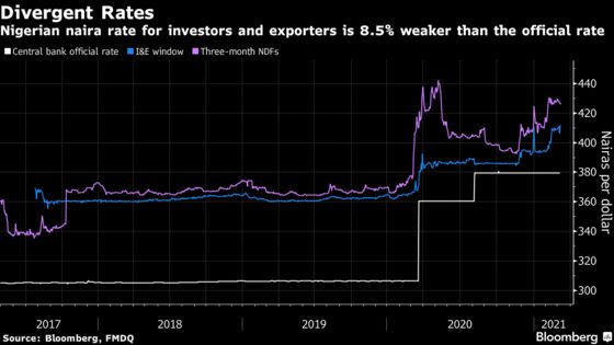 Nigeria Wastes Oil Rally as Policy Muddle Deters Investors