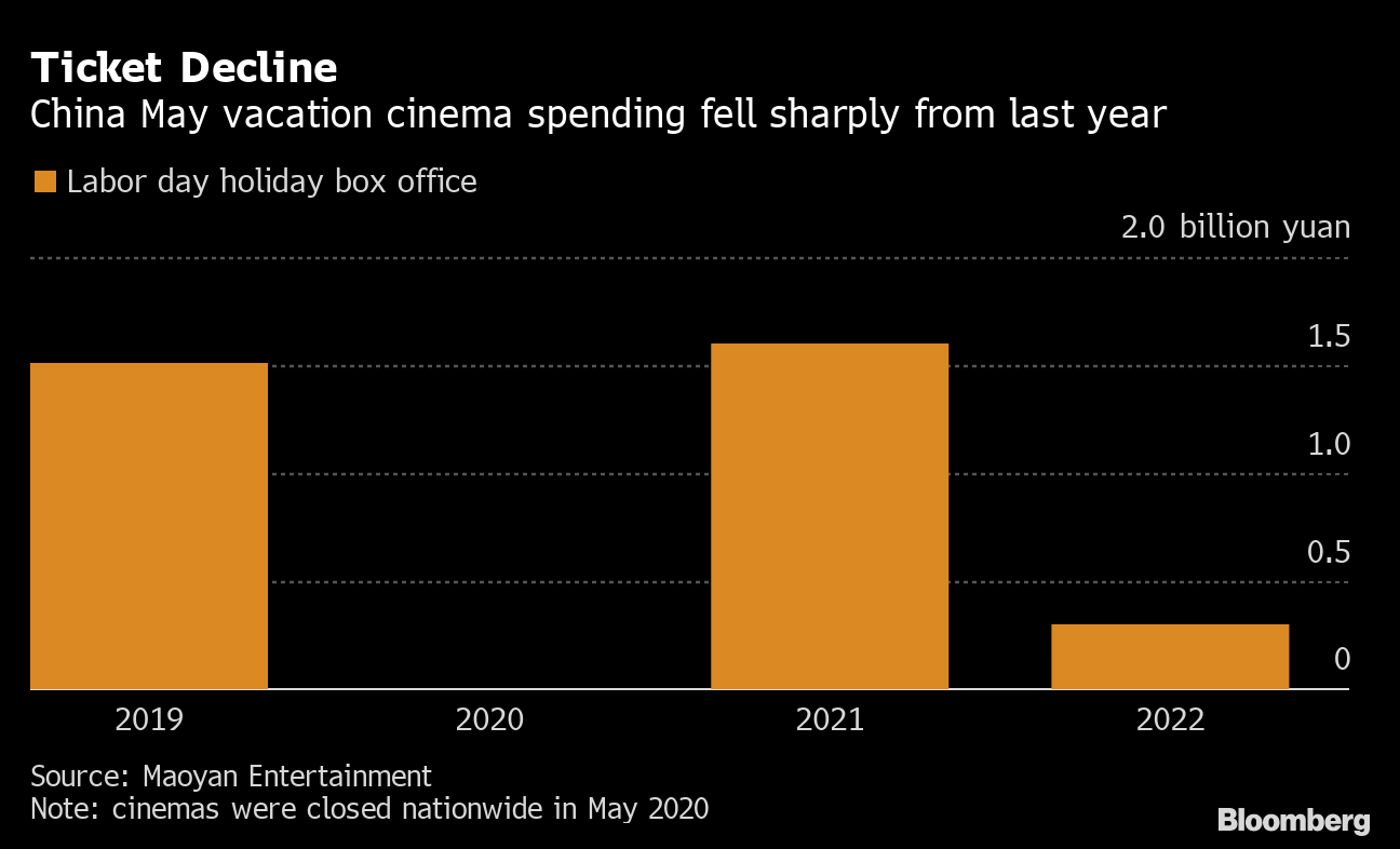 China Labor Day Travel To Macau Is Perfect Timing For LVMH-Owned DFS