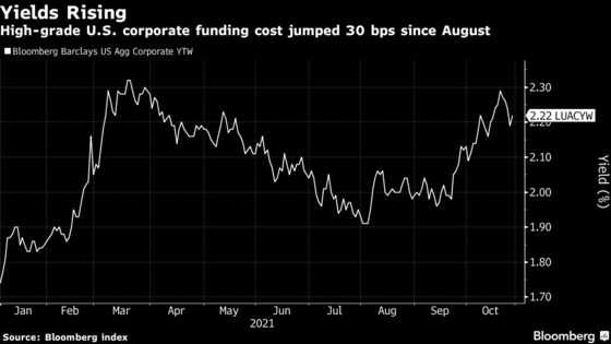 Corporate Credit Traders to Watch for Taper Announcement at Fed Meeting