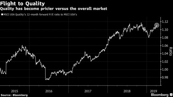 Quant Strategies Misfire as Stock Gains Stoke Cost of Safety