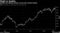 Quality has become pricier versus the overall market